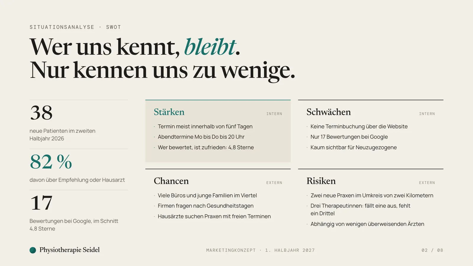 Marketingkonzept Beispiel, Folie Ausgangslage mit drei Kennzahlen und einer SWOT-Analyse aus Stärken, Schwächen, Chancen und Risiken