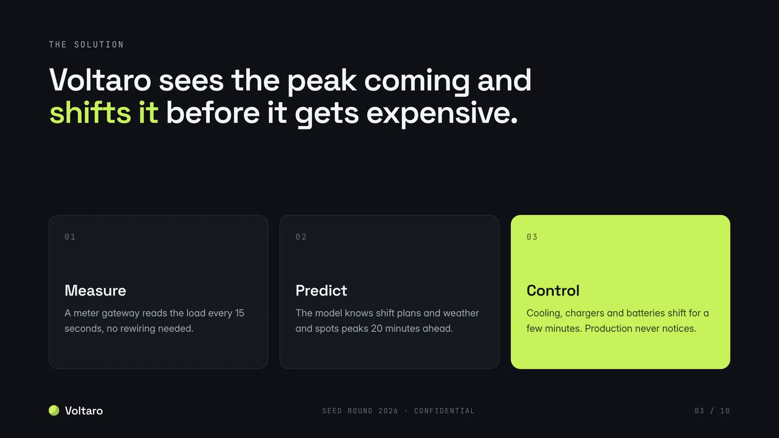 Pitch deck example, solution slide: measure, predict, control