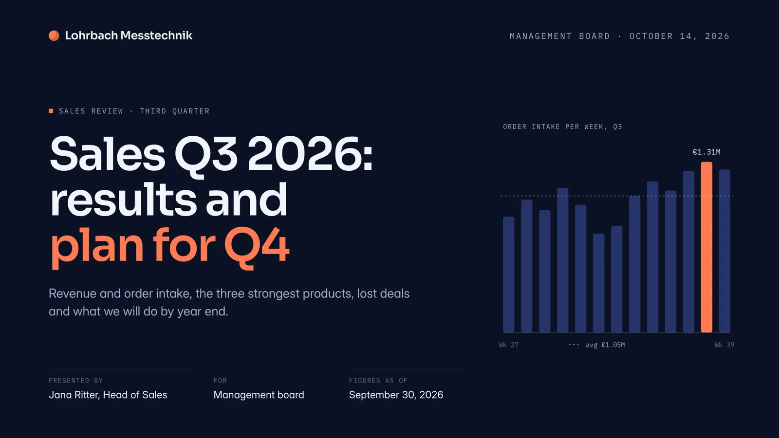 Presentation example, title slide: Q3 2026 sales review of Lohrbach Messtechnik with a bar chart of weekly order intake