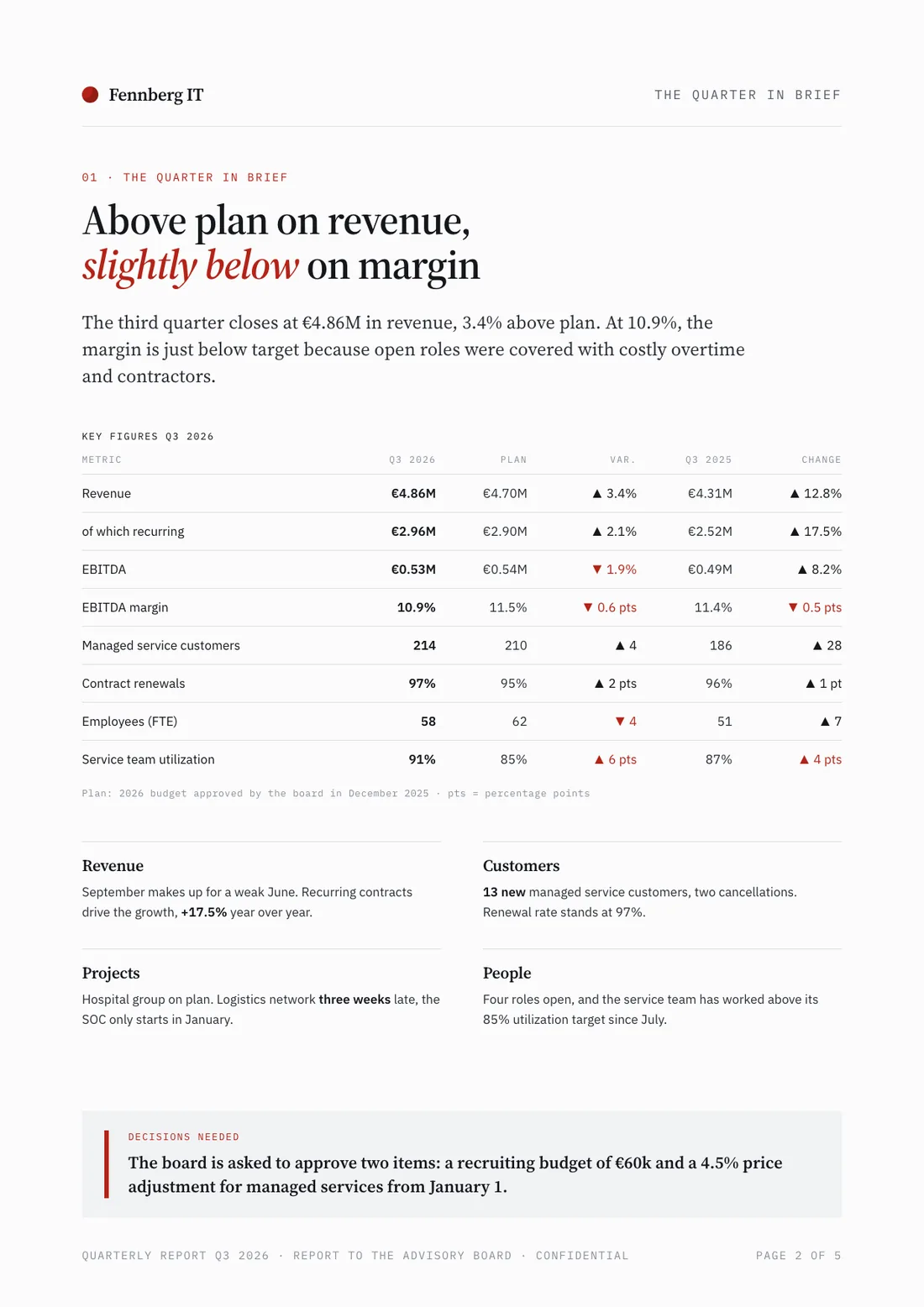 Report example, executive summary page: Q3 key figures table against plan and prior year, four key points and decisions needed