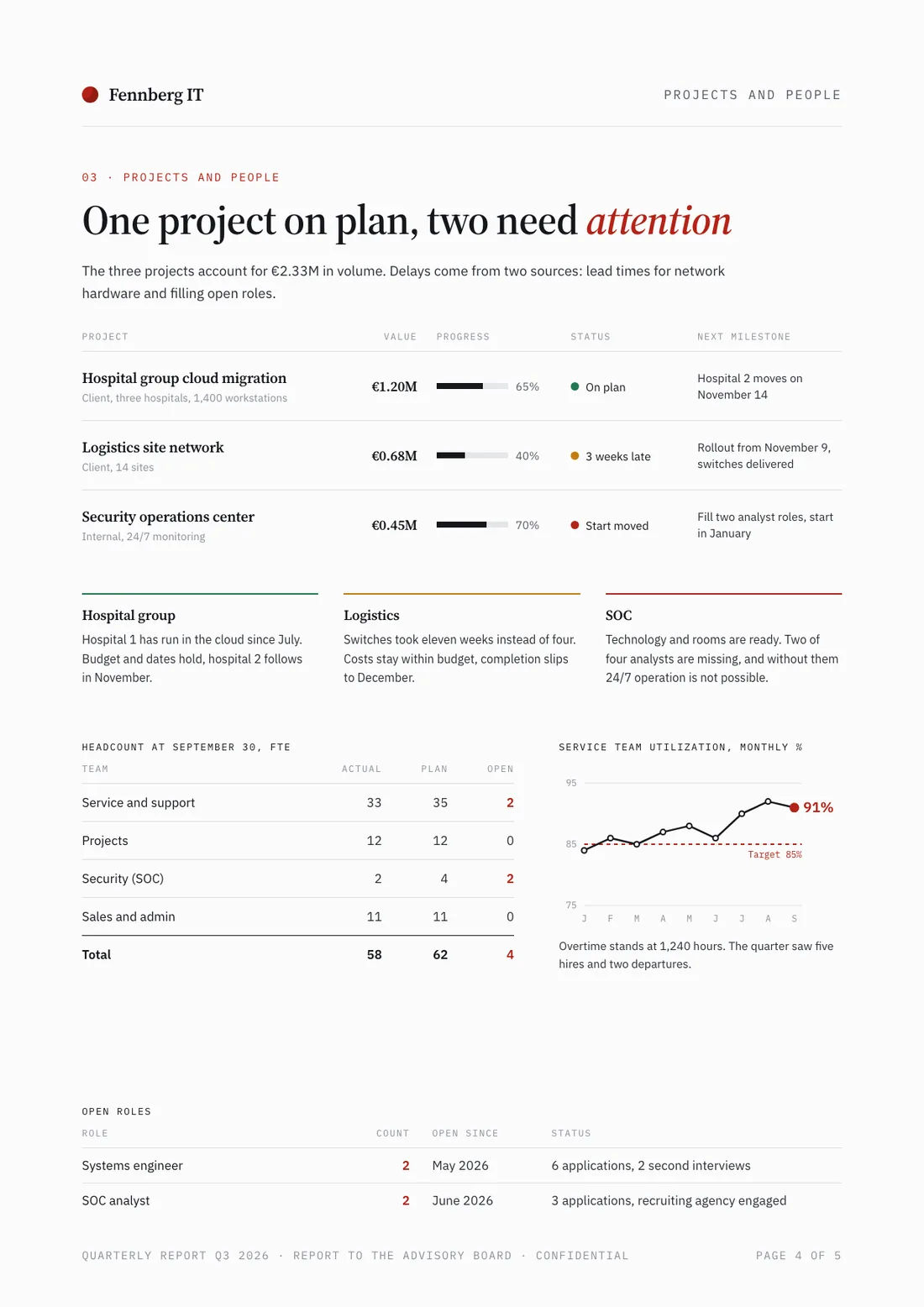 Report example, projects and people page: table of the three key projects with status, a comment on each and headcount by team
