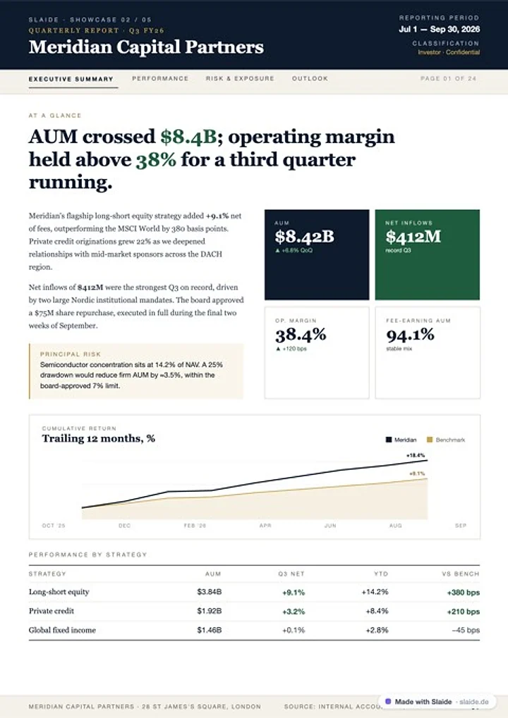 Berichtsseite „AUM crossed $8.4B; operating margin held above 38%“ mit Kennzahlen und Diagramm